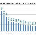 خزانه اسلامي